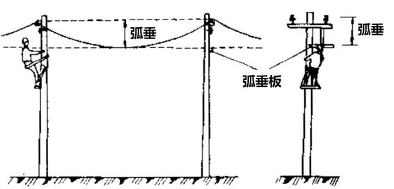 為什么鋁合金緊線器能完成帶電線路弧垂調(diào)整工作